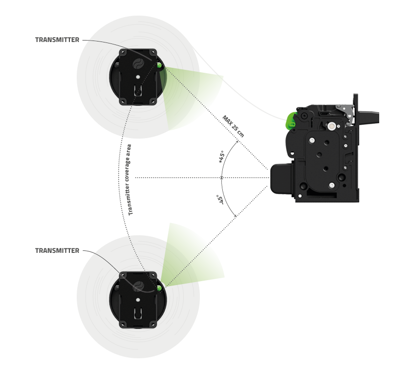 Wireless paper-end sensor