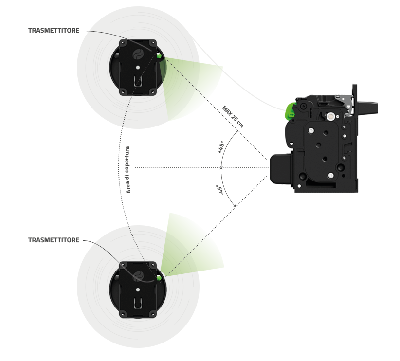 Wireless paper-end sensor